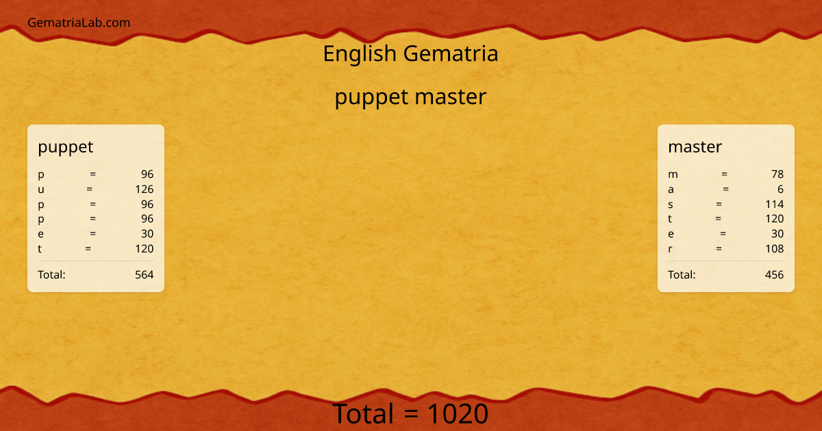 puppet master in english Gematria